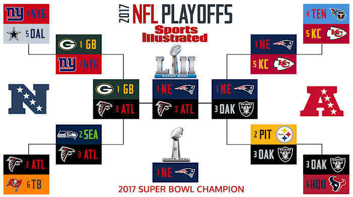 2017-nfl-playoff-bracket-rohan.jpg